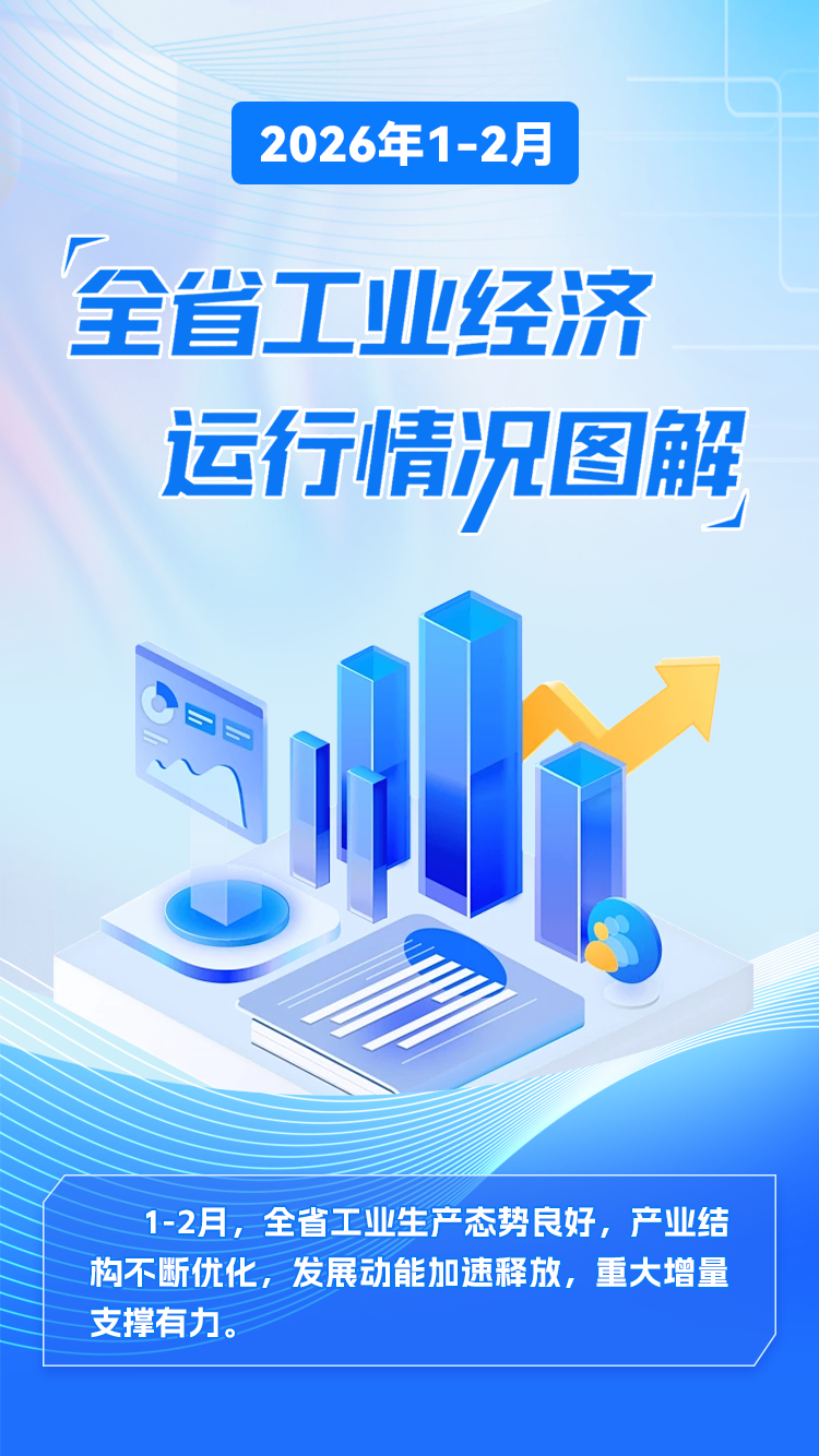 2026年1-2月全省工业经济运行情况.png